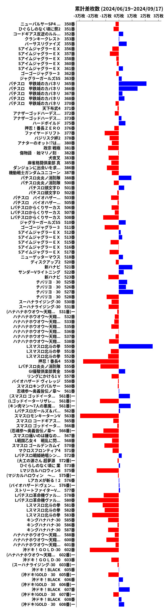 累計差枚数の画像