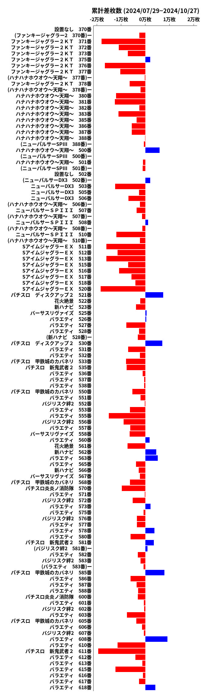 累計差枚数の画像