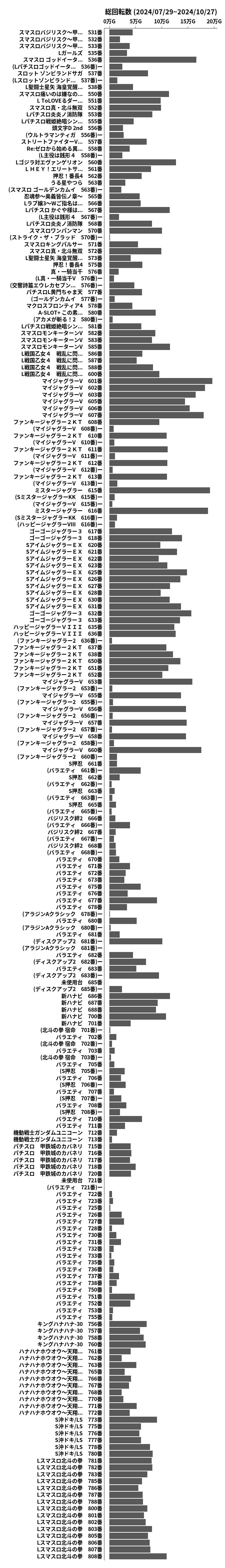 累計差枚数の画像