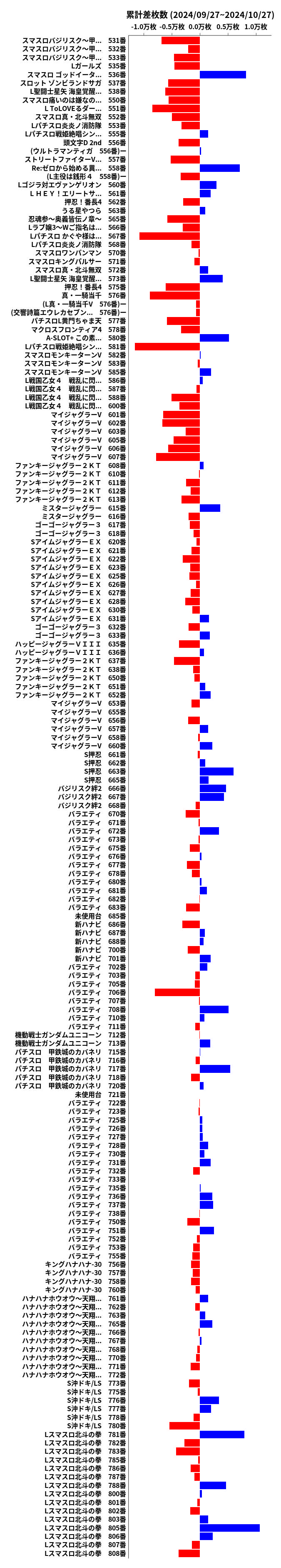 累計差枚数の画像