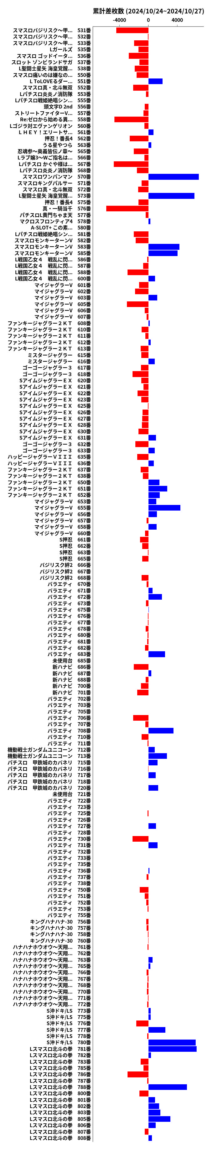 累計差枚数の画像