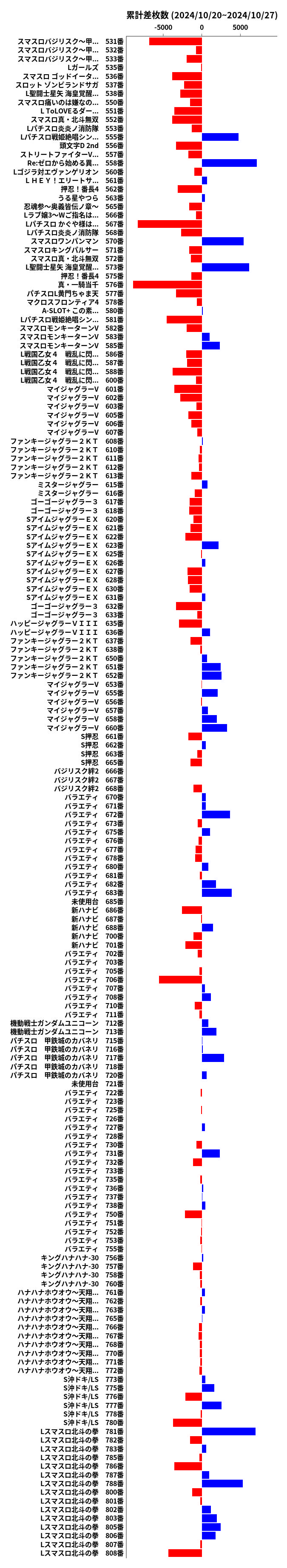 累計差枚数の画像