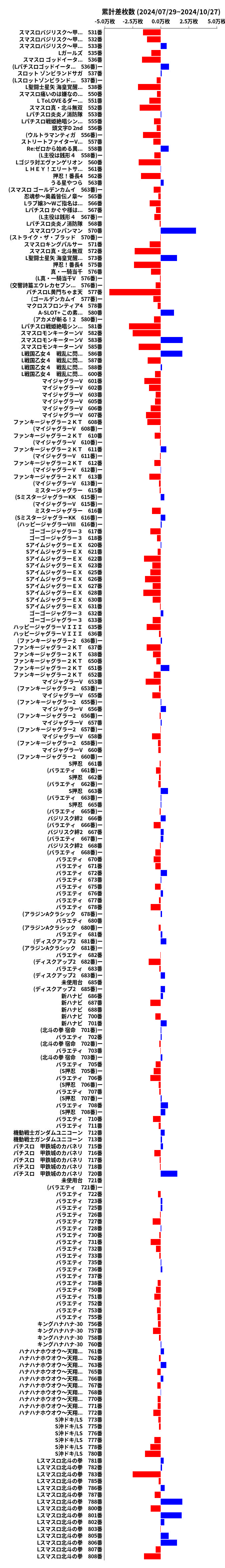 累計差枚数の画像