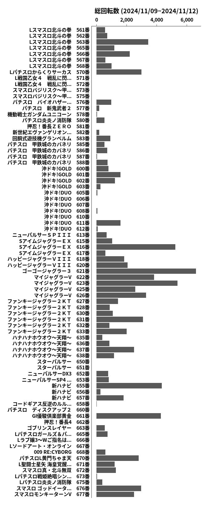 累計差枚数の画像