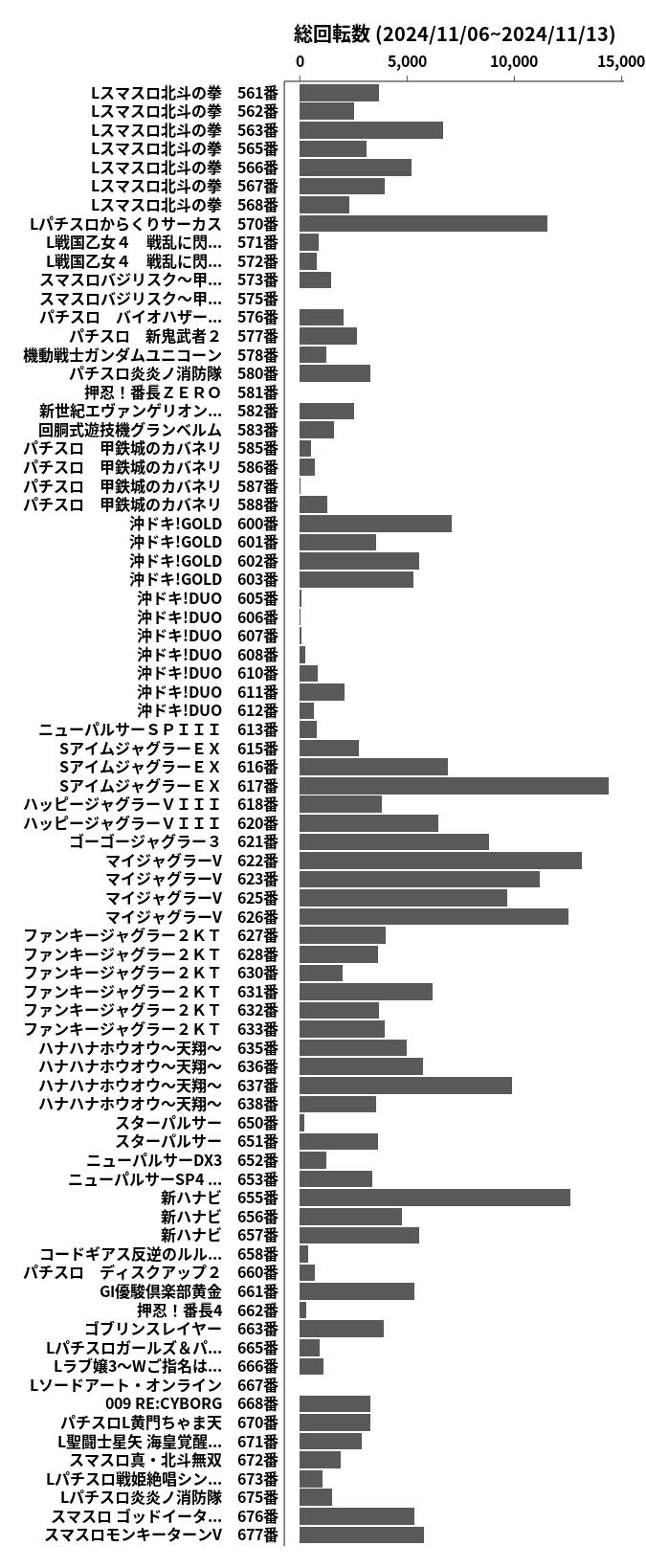 累計差枚数の画像