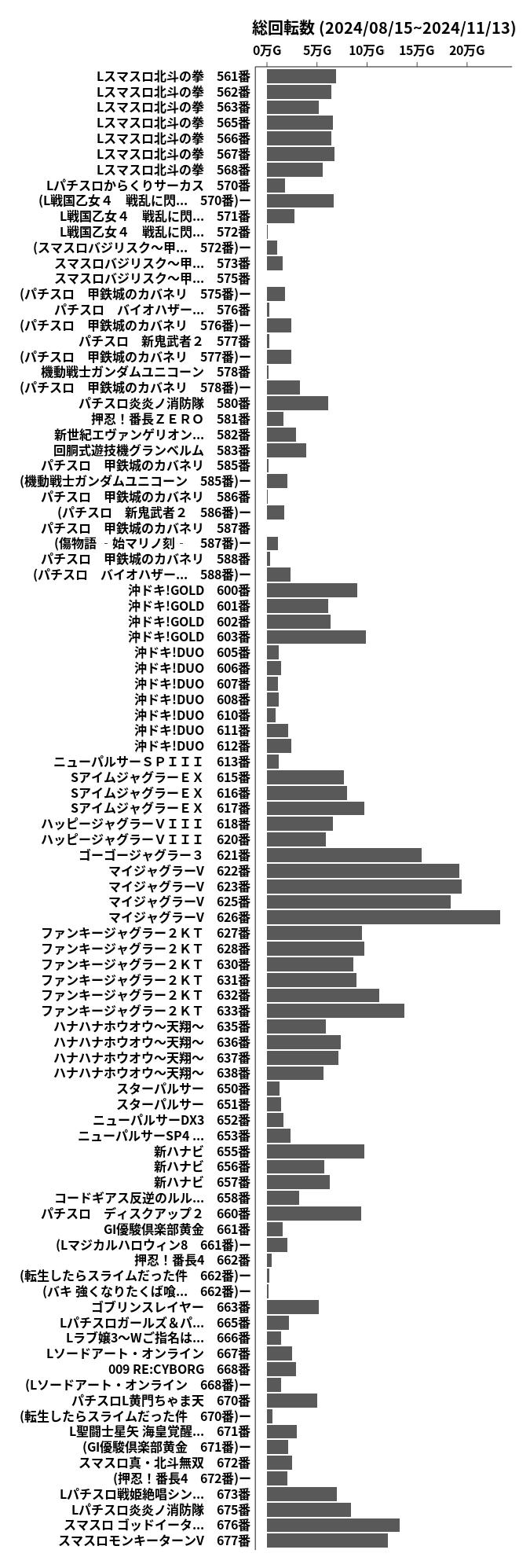 累計差枚数の画像