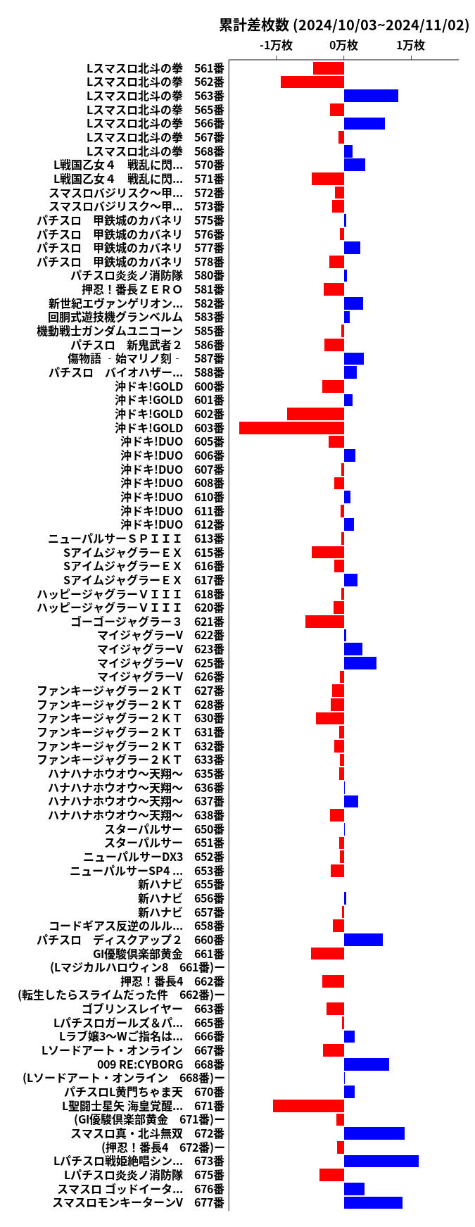 累計差枚数の画像