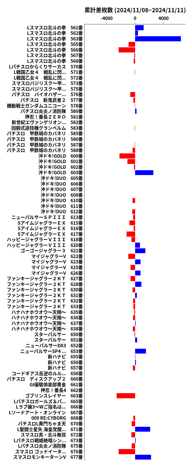 累計差枚数の画像