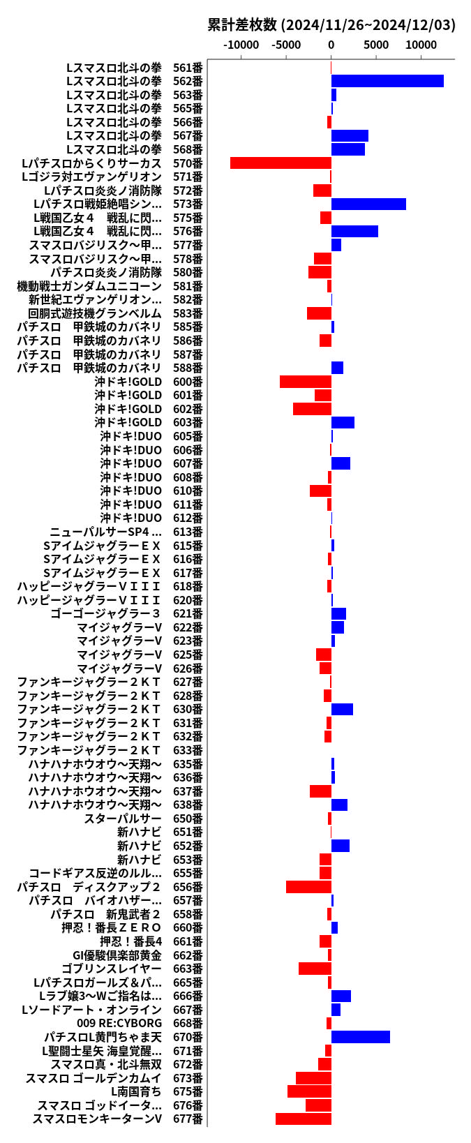 累計差枚数の画像