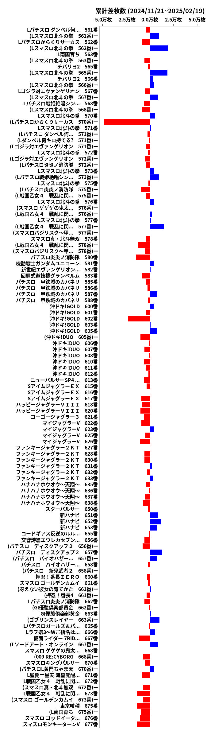 累計差枚数の画像