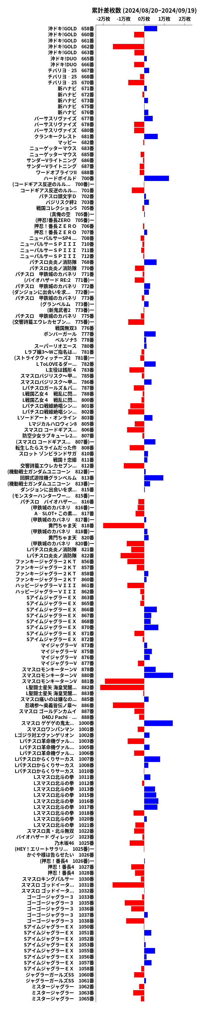 累計差枚数の画像