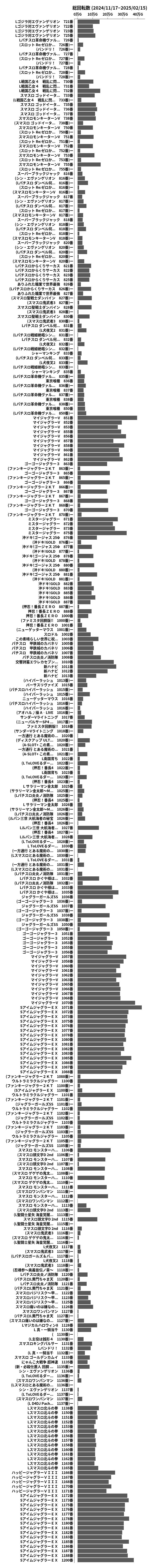 累計差枚数の画像