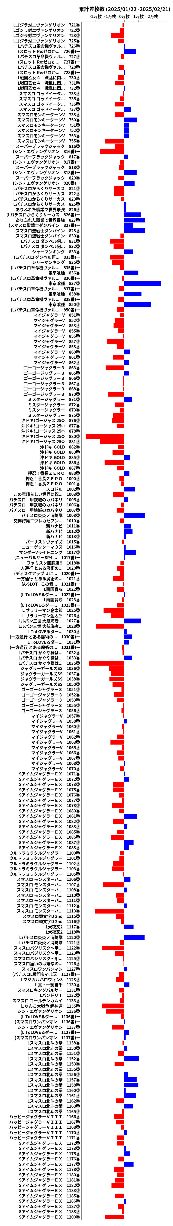 累計差枚数の画像