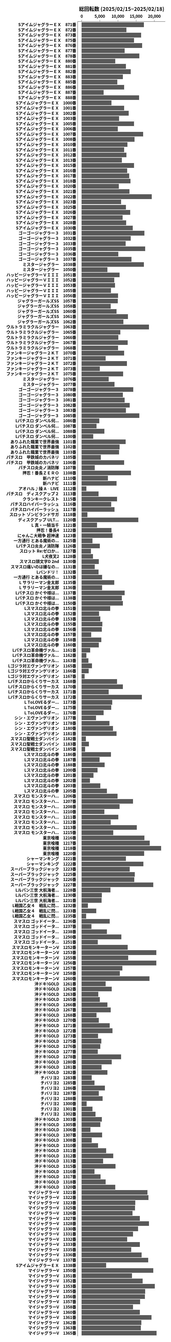 累計差枚数の画像