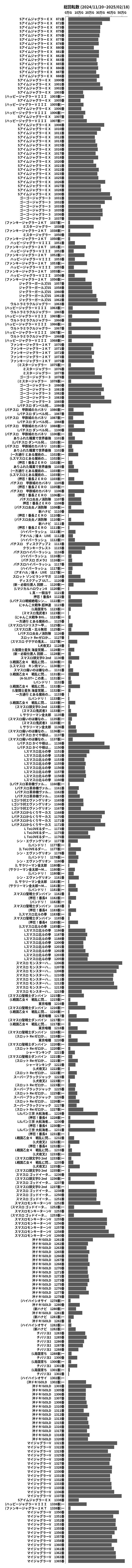 累計差枚数の画像