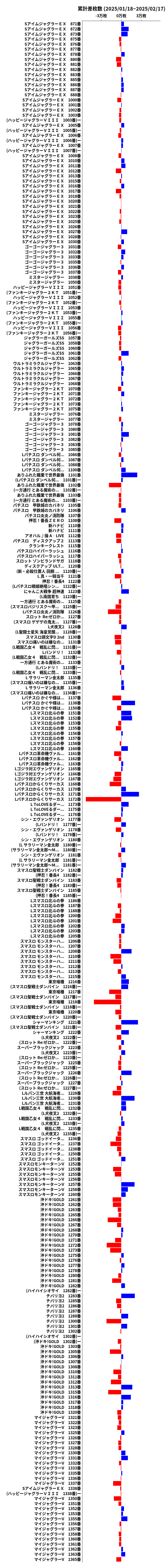 累計差枚数の画像