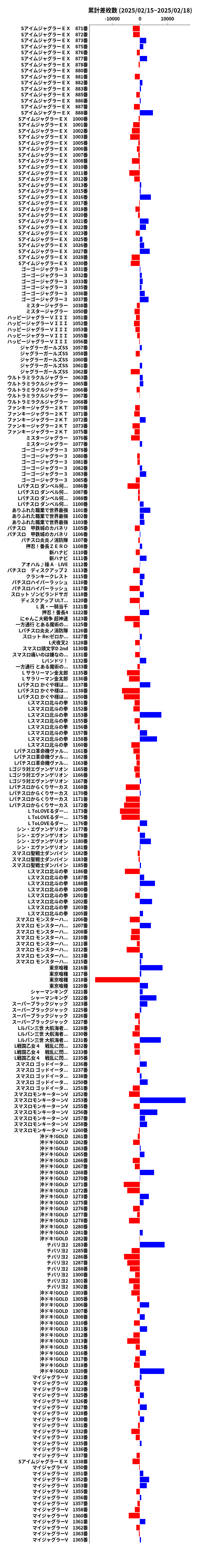 累計差枚数の画像