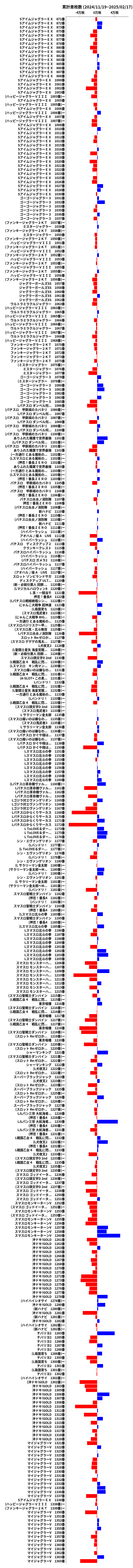 累計差枚数の画像