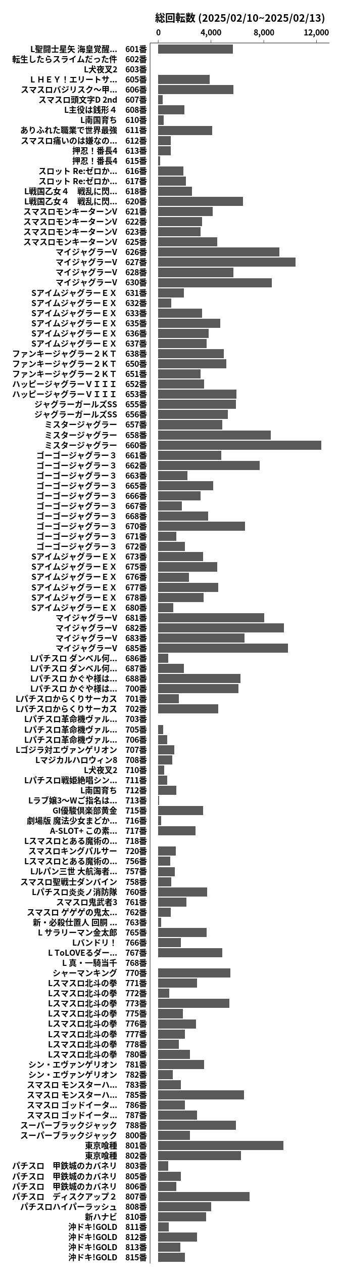 累計差枚数の画像