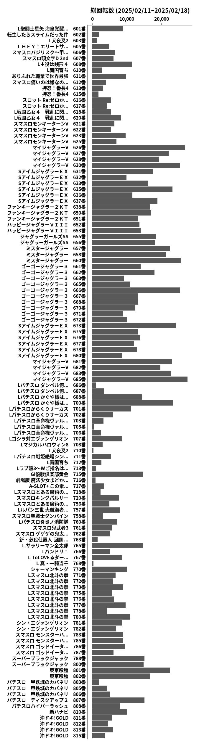 累計差枚数の画像