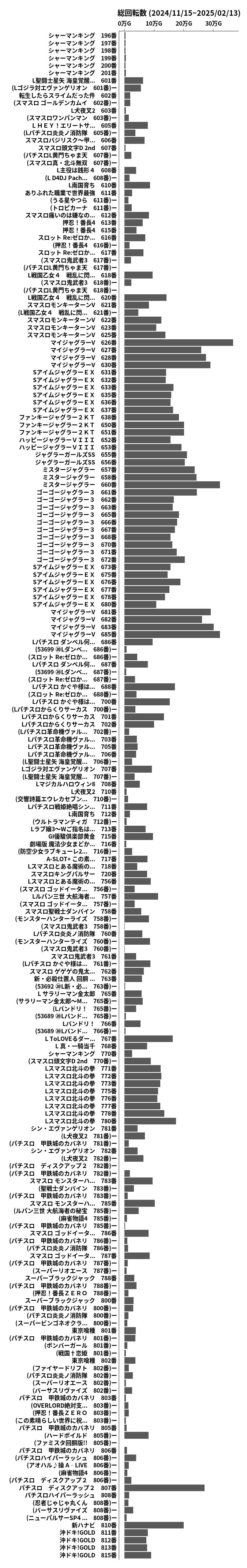 累計差枚数の画像