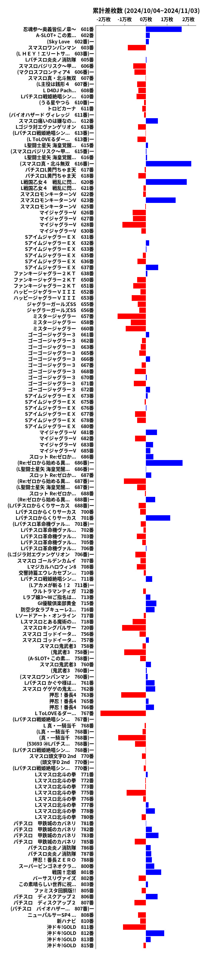 累計差枚数の画像