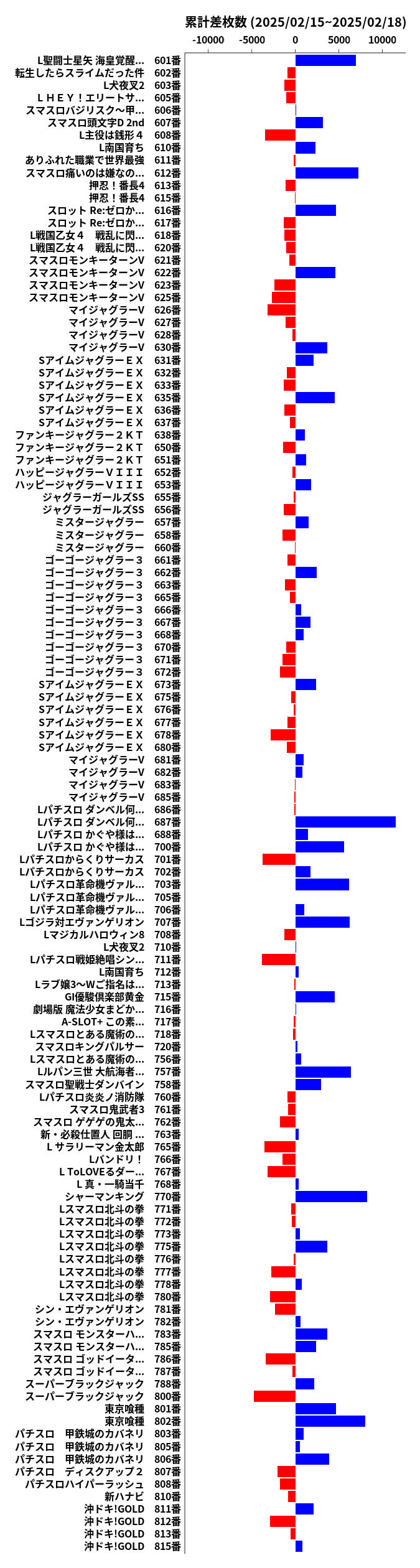 累計差枚数の画像