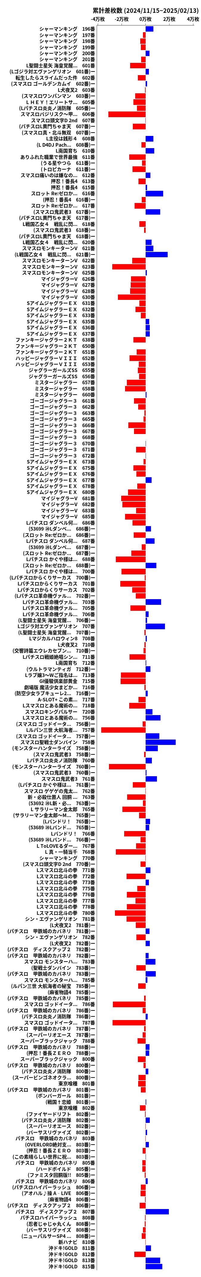 累計差枚数の画像