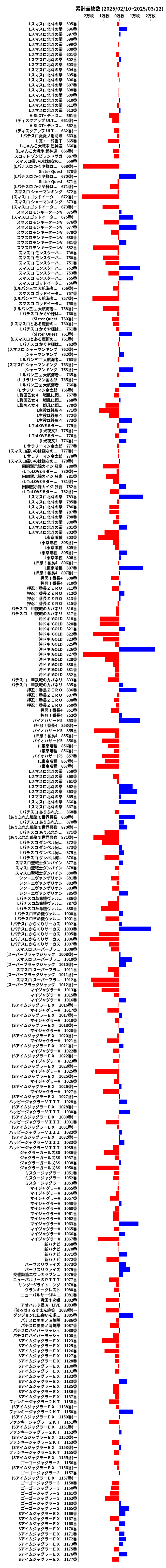 累計差枚数の画像