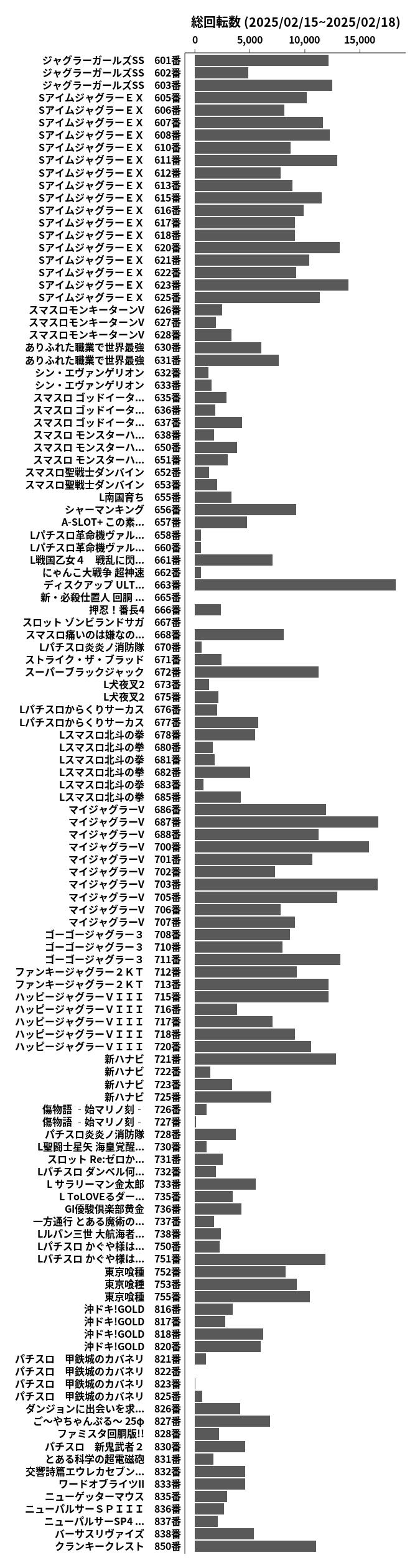 累計差枚数の画像