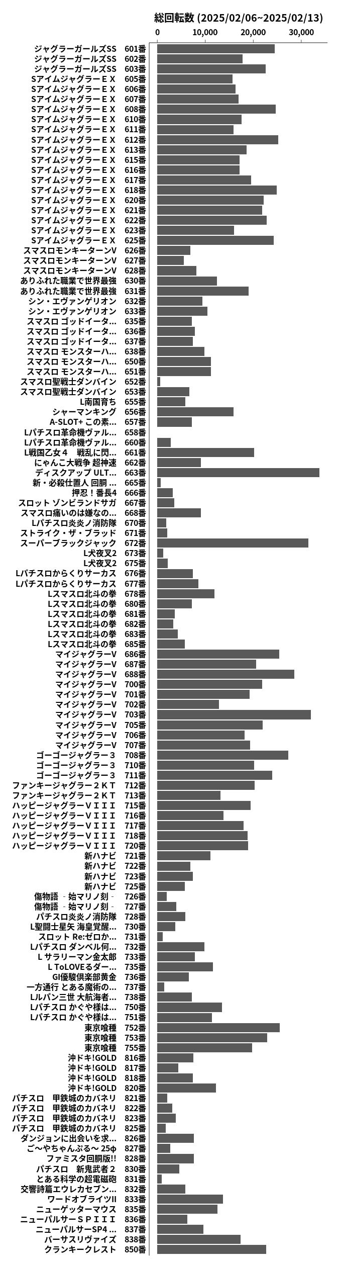 累計差枚数の画像