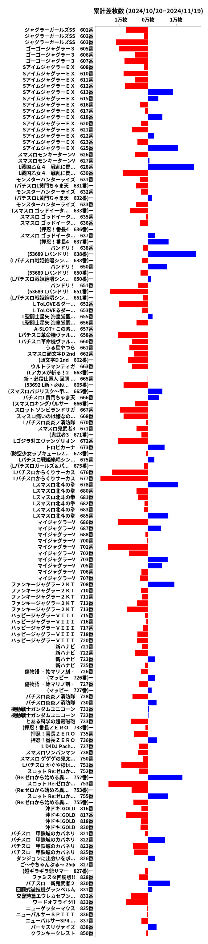 累計差枚数の画像