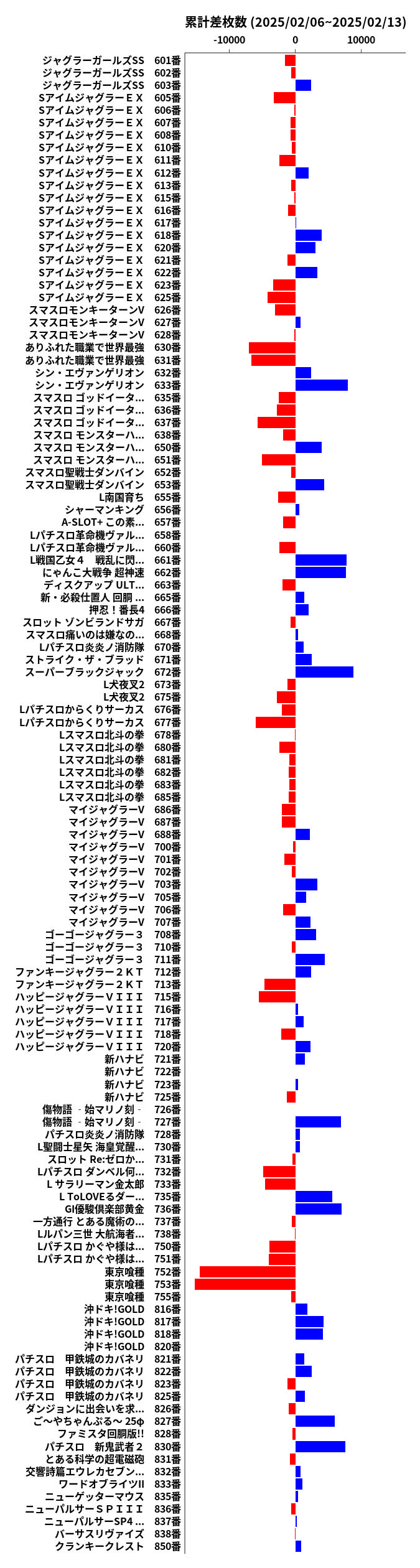 累計差枚数の画像