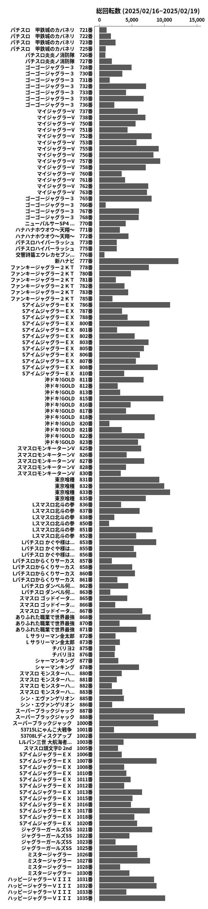 累計差枚数の画像