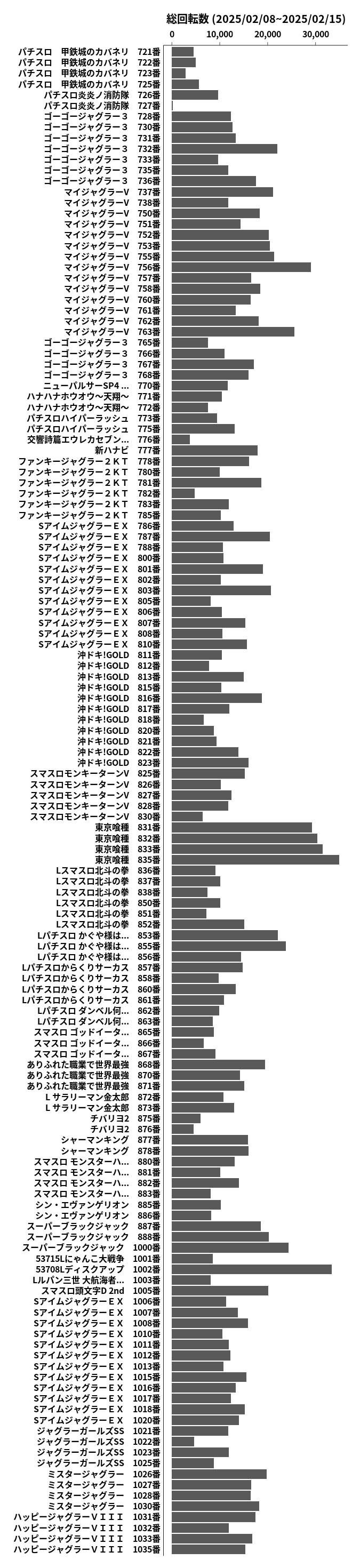 累計差枚数の画像