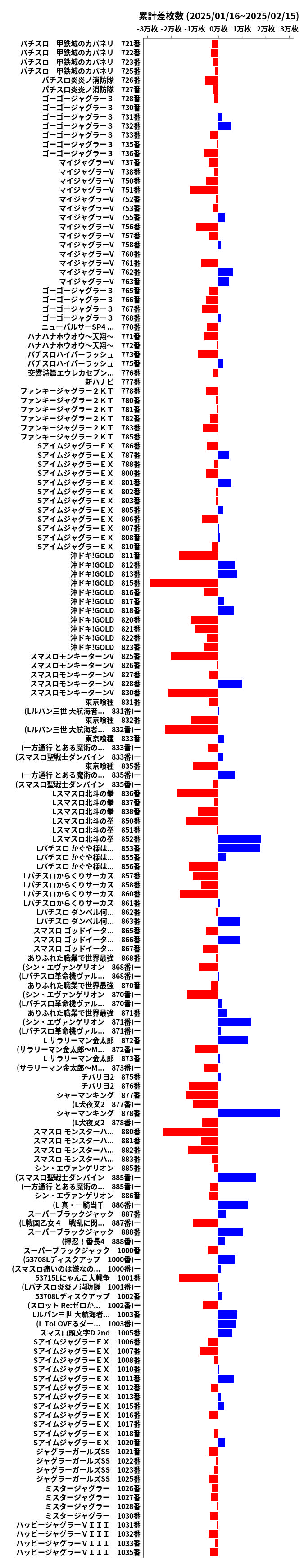 累計差枚数の画像