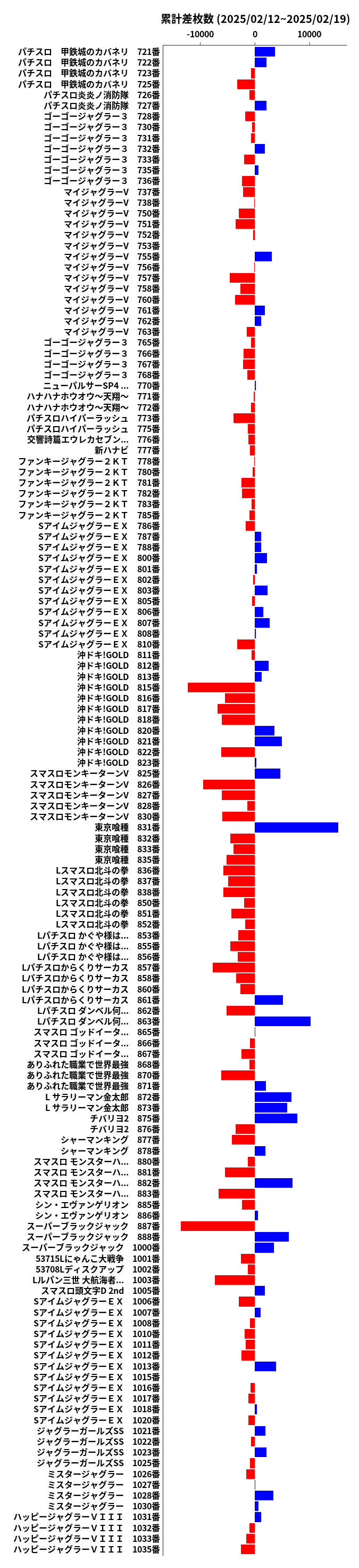 累計差枚数の画像