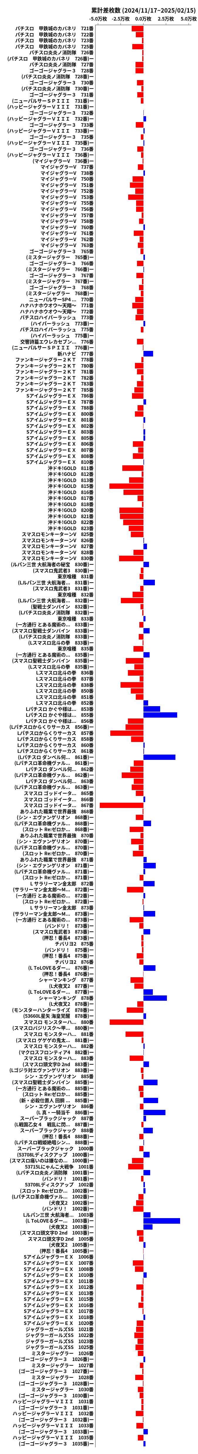 累計差枚数の画像