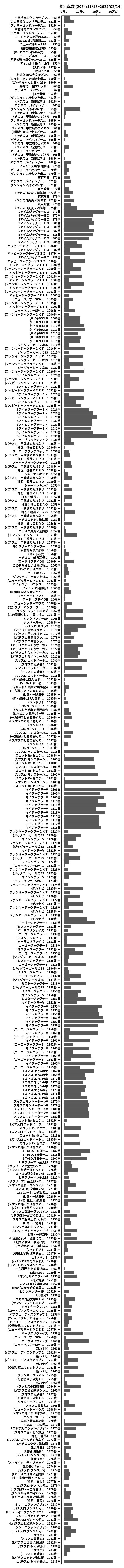 累計差枚数の画像