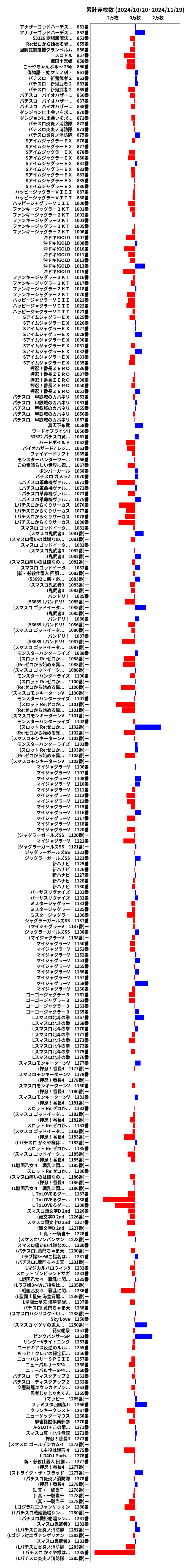 累計差枚数の画像