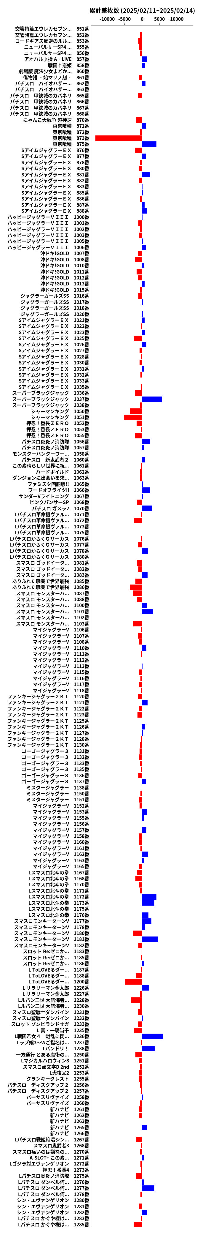 累計差枚数の画像