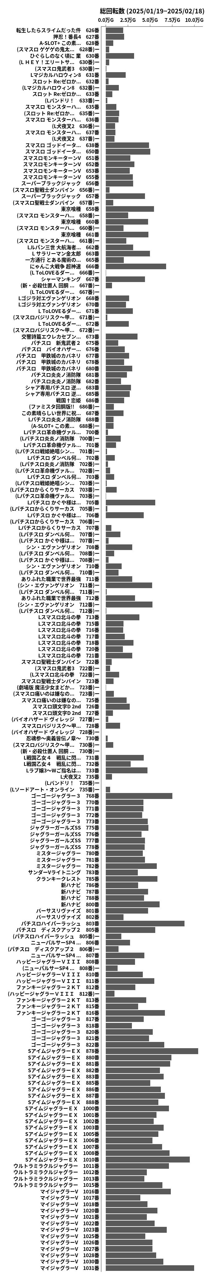 累計差枚数の画像