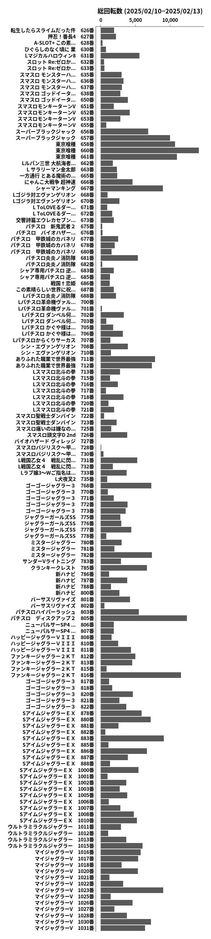 累計差枚数の画像