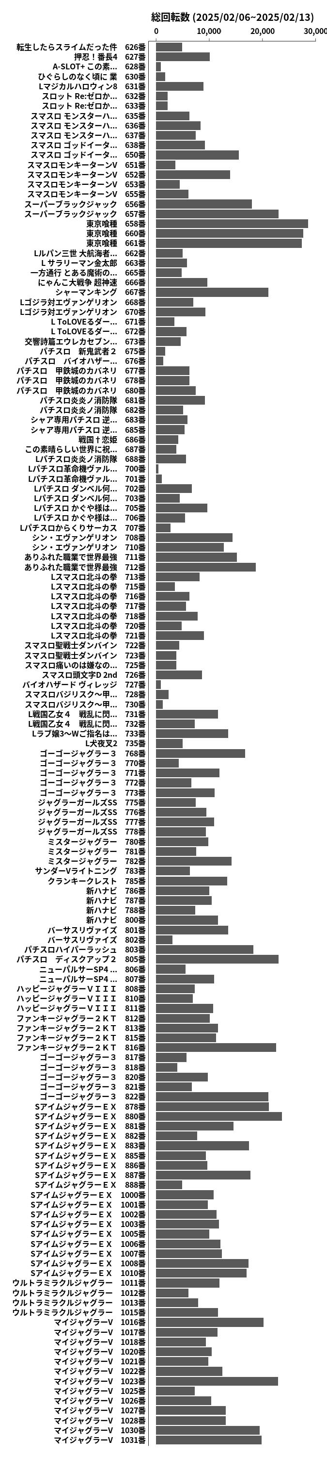 累計差枚数の画像