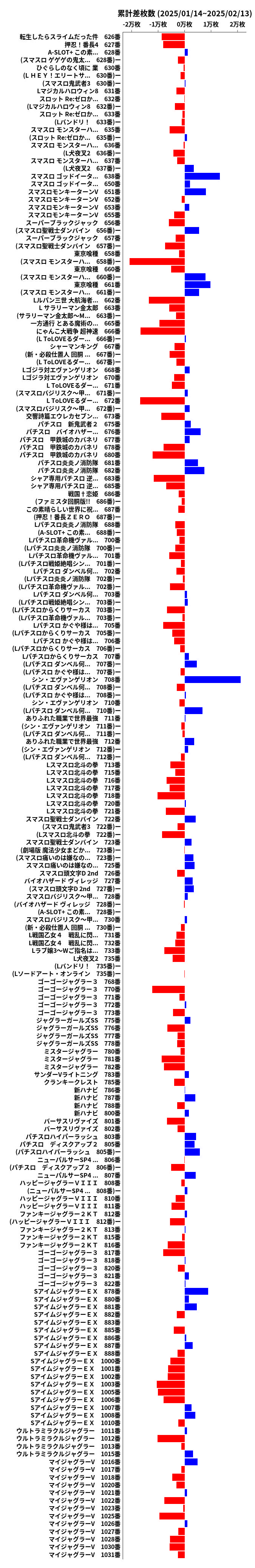 累計差枚数の画像