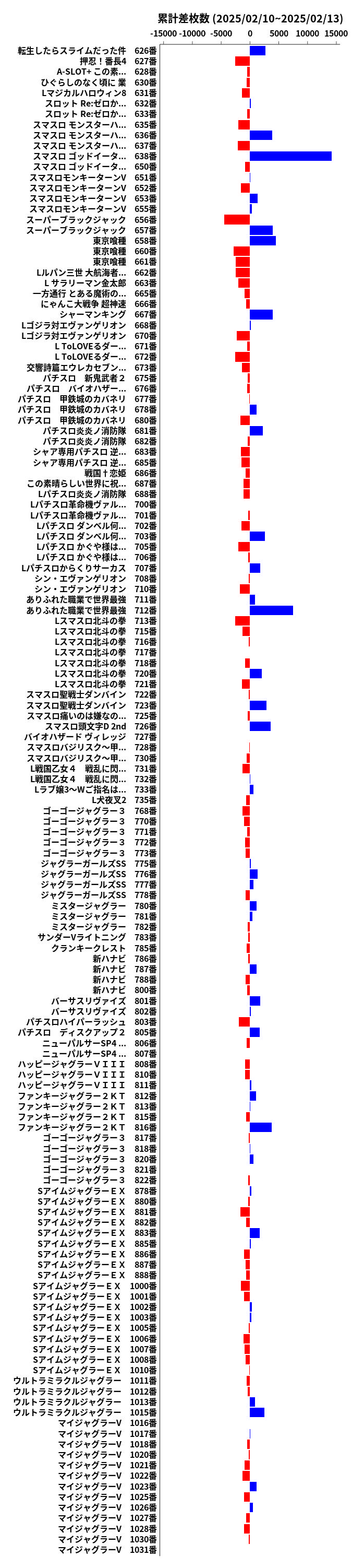 累計差枚数の画像