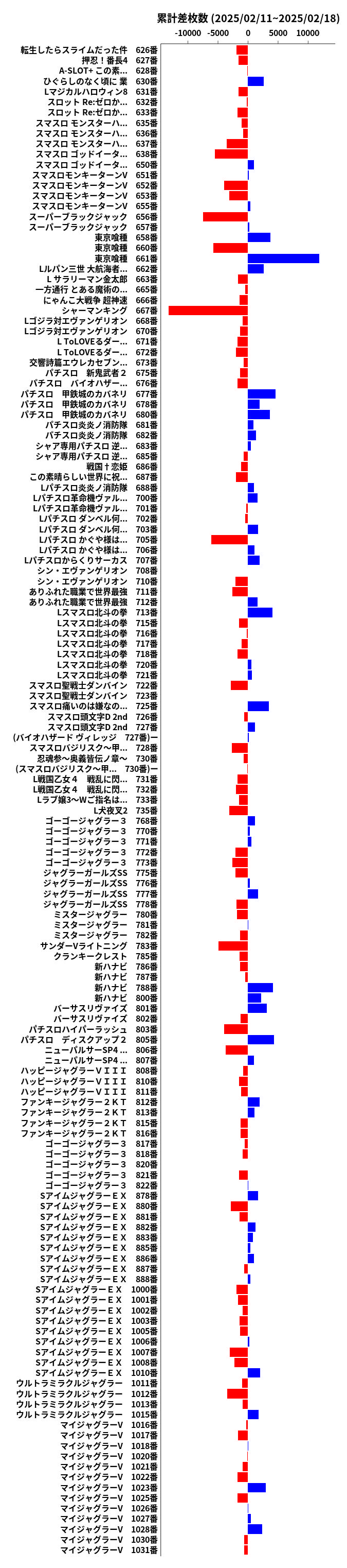 累計差枚数の画像