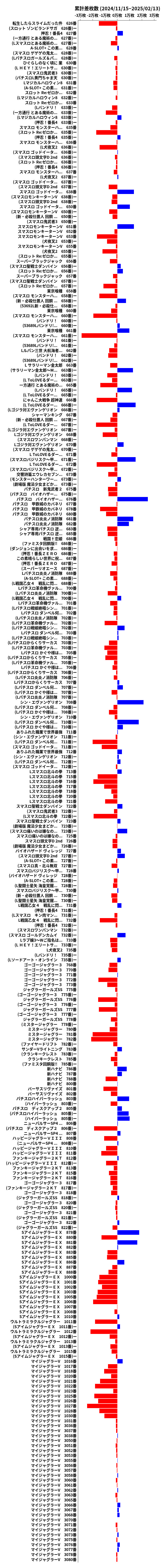 累計差枚数の画像