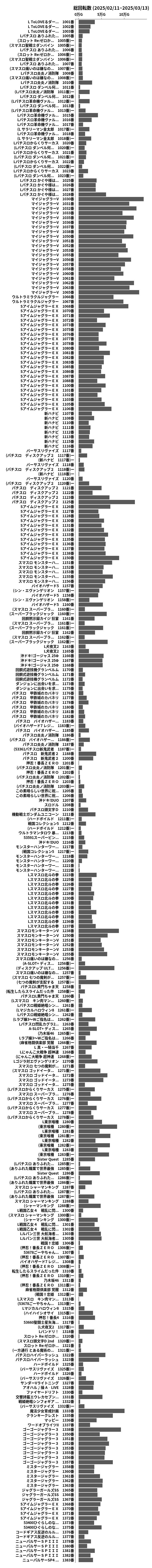 累計差枚数の画像