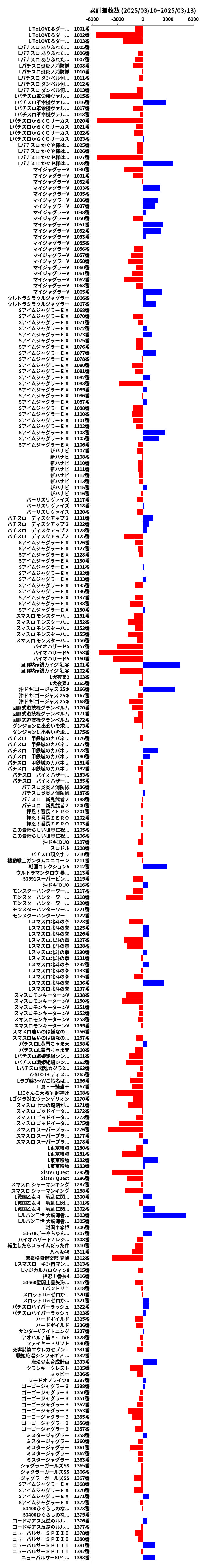 累計差枚数の画像